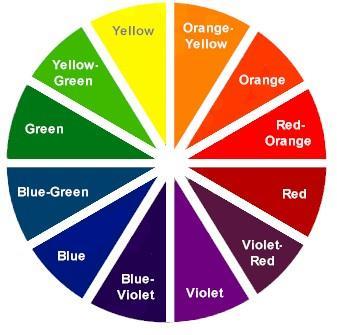 Color Wheel Relationships between colors are described by the color wheel.