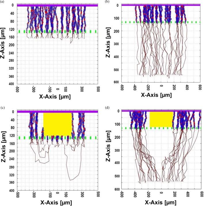 Pillar influence on Position Reconstruction Track 25 um above Track 400 um above the micro-mesh the micro-mesh electron drift and amplification in Argon:Isobutane 90:10 vol.