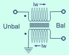 This implies the transformation of impedance (even if the same). It also includes auto-transformers like the Guanella Balun.