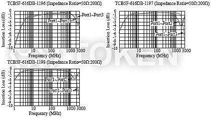 616DB1198 4 1/2 T 300 μiac Test Circuit (TCB5FL) SMD Balun Transformer (TCB5FL) Test