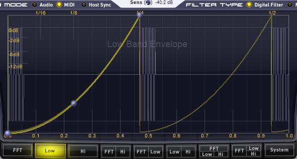 Note that the Sens control we used in Audio mode has no function in MIDI mode.