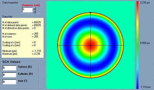 HOAb influence LOAb (refraction) when analysed for smaller diameters: For full pupil (e.g.