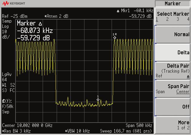 17 Keysight Improved Methods for Measuring Distortion in Broadband Devices - Application Note Appendix A Uniformity of spectral line amplitude When a stimulus with discrete spectral lines is used,