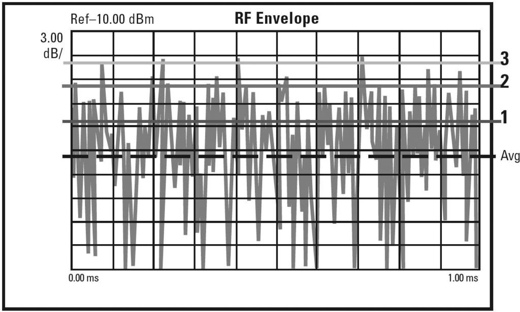 20 Keysight Improved Methods for Measuring Distortion in Broadband Devices - Application Note Figures 8A and 8B illustrate this relationship graphically.