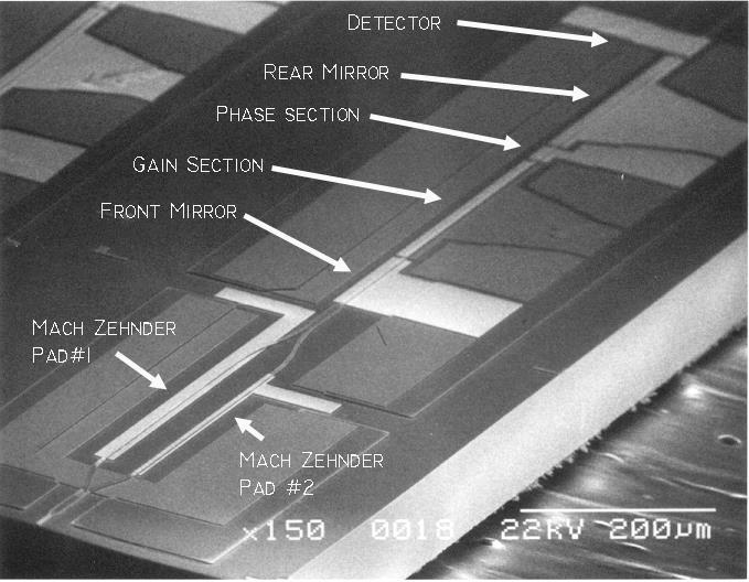 InP chip MZ Modulator Amplifier Front Mirror Gain Phase Rear Mirror Modulated Light
