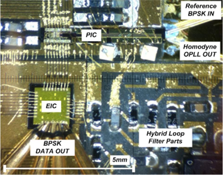 hybrid, and un-balanced PDs Electrical IC: limiting amplifiers and phase & frequency detector (PFD) Hybrid loop