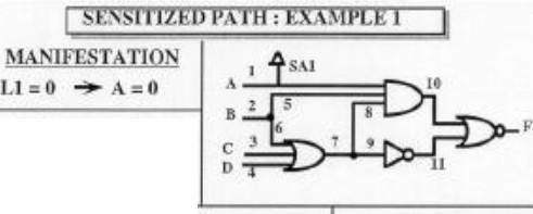 SEN ITIZED PATH F FAULT ORIENTED TESTING :MA IFE TATION PROPAGATIO, CONSISTENCY Example!- SAl of l inei (Ll) : the aim is to tind the vector(s) able to detect this fault. I'ROPAGATIO{S.\l\.1>:1.