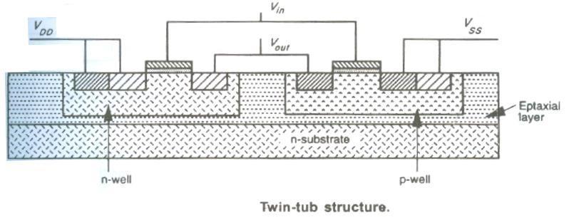 Figure 12 CMOS twin-tub inverter. NOTE: Twin tub process is one of the solutions for latch-up problem. 1.5 Bi-CMOS technology: - (Bipolar CMOS) The driving capability of MOS transistors is less because of limited current sourcing and sinking capabilities of the transistors.