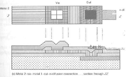 Figure 12: cross section showing the contact cut and via Figure shows the design rules