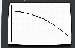6. Which point on the curve y = 4 2 xis closest