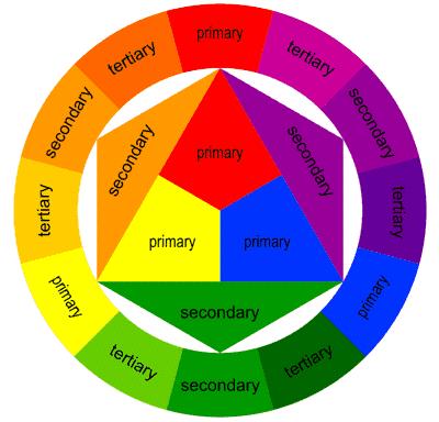 3. Which colors inspire you? Colours can also have a huge effect on your style and how you feel. Determine which colors truly represent YOU. Notice how you feel when you wear certain colors.