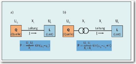 Differential Protection Optimal differential protection for phase shifter transformers and special transformers Due to the energy transition, a demand for renewable energy sources integration into