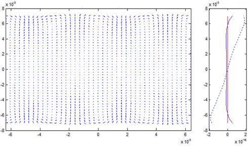 Strain FIGURE 4. Displacement vectors in 14 mm thick steel plate at central frequency of 45 khz in the form of the first symmetric Lamb wave mode and the mode shape through thickness At fd 315 khz.