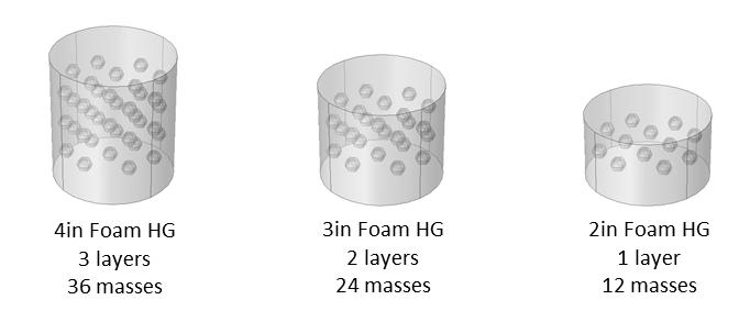 4.3. Study of MPP combined with HG metamaterial This study investigates the effects of combining an acoustic HG metamaterial from Chapter 2 with a microperforated panel (MPP) on increasing the