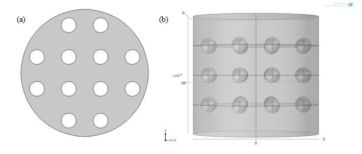 A 3D cylindrical model using the Poroelastic Waves physics module in COMSOL Multiphysics is used to predict absorption [37]. The COMSOL model is shown in Figure 15a.