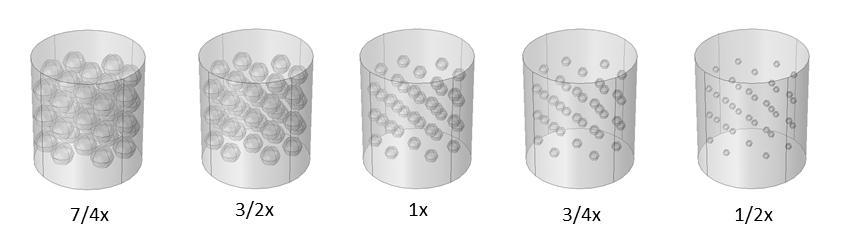 2.5.2. Changing the size of the embedded masses In this test the radius of 36 periodic polypropylene spheres embedded within a 4in sample of polyimide is varied in multiples of x as seen in Figure
