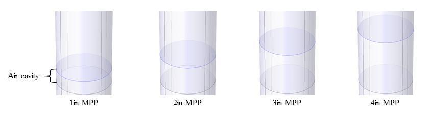 Figure 59: 1 inch 3D printed spacer with MPP (a,b) and 1inch 3D printed spacer with MPP on top of (c) 4in polyimide
