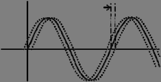 A dedicated feedback system was implemented to monitor the shaker so as to impose a given displacement amplitude.