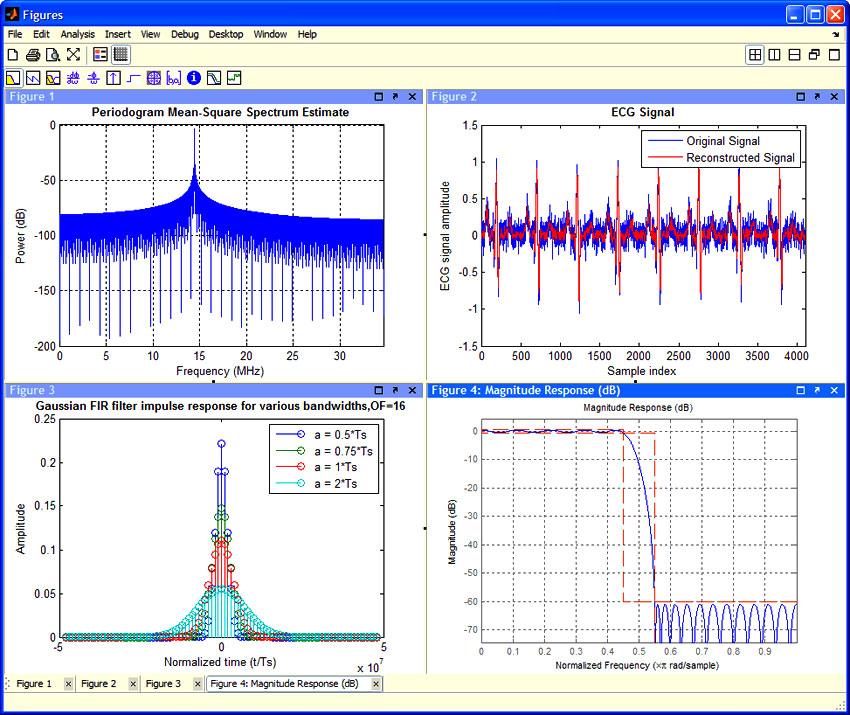 Analysis and visualization tools for verifying numerical accuracy and performance.