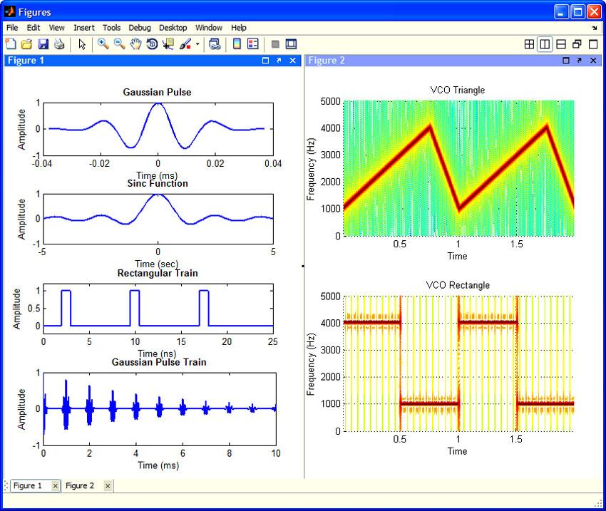 Visualizing and Analyzing Waveforms You can visualize signals in the time domain by plotting them against a time vector that you create in MATLAB.