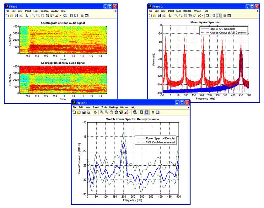 Visualizing signal spectra obtained with spectral analysis methods in MATLAB.
