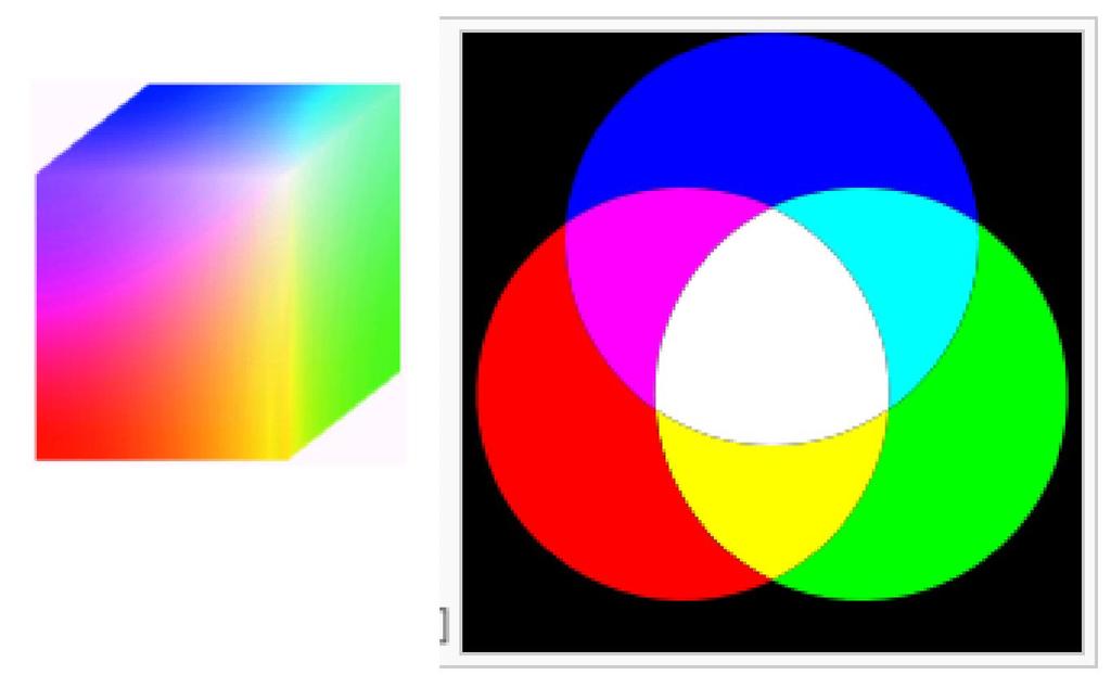 1) RGB Colour Scheme Colours are represented by a numeric triplet specifying R, G and B