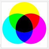 CMY/CMYK Colour Scheme Theoretically, if Cyan, Magenta, and Yellow are mixed, then all the RGB colours are subtracted, and we get