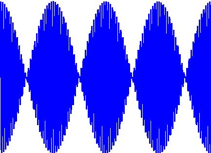 VISUAL PHYSICS ONLINE WAVES BEATS: INTERFERENCE IN TIME Beats is an example o the intererence o two waves in the time domain.