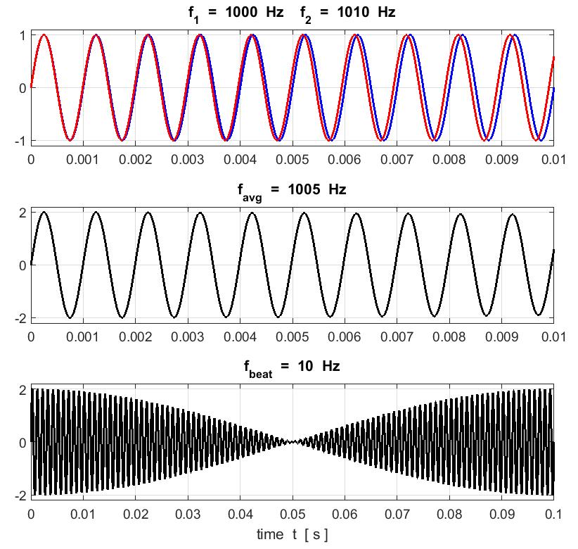 Example 000 Hz 2 00 Hz 2 000 00 Rapid oscillations Hz 005 Hz 2 2 T -4 9.
