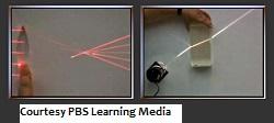 Demonstration Ideas: 1. PBS Learning Media: Refraction of Light Demo http://www.pbslearningmedia.org/resource/lsps07.sci.phys.energy.