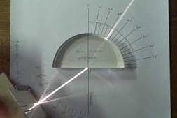 Clearly shows the convergence of light beams through a convex lens, divergence of beams through a concave lens, and light interaction with a transparent rectangular glass block. Allow 10-15 minutes.