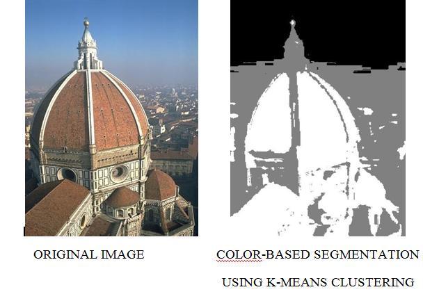 : Osu Image Segmenaion 5. Creae Images ha segmen he image by color. Experimen 4. : Waershed Mehod. Read he color image and conver i o gray scale.. Use he gradien magniude as segmenaion funcion. 3.
