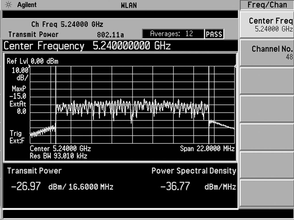 Transmit power measurement The transmit power measurement allows the user to accurately determine the total power in a specified bandwidth, and the power spectral density in the occupied channel.