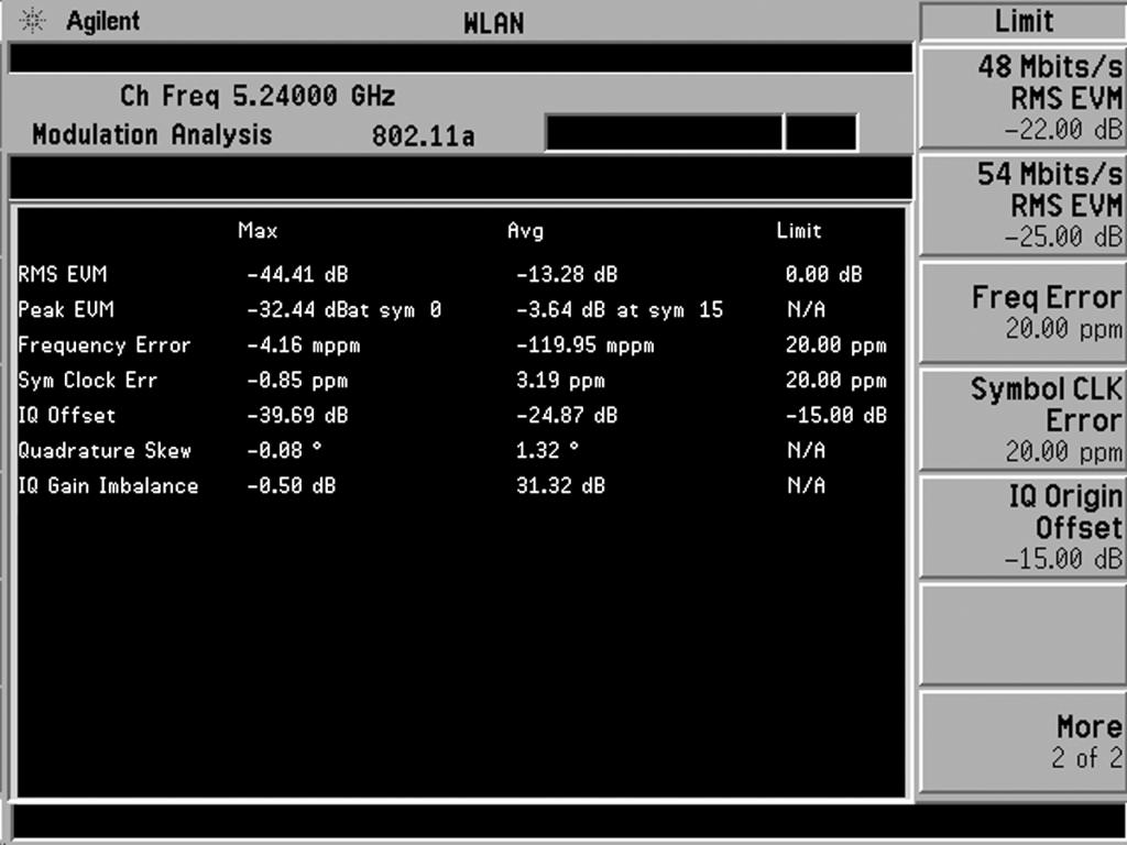 Figure 5 shows the results summary screen. On the right side of the screen, the user can customize pass/fail limits to values different from the IEEE standard.