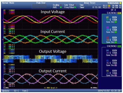 The beauty of the way the matrix drive generates its output waveform is the resulting current draw.