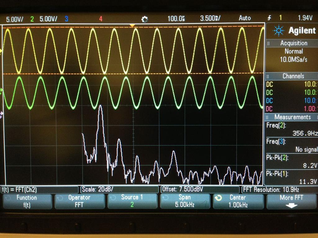 Figure 18 - Low Pass Filter of Sine Wave The output of the LPF is approximately 0.707 of the peak-to-peak input voltage.