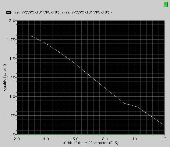 width of the MOS varactor @ 60GHz As can be seen from 14 to 16, any