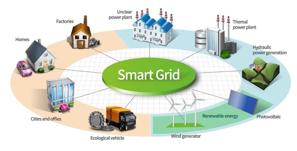 2. Control of distributed load Smart Grid: you can use the QI-POWER-485 for detailed measurement of the consumption of the individual