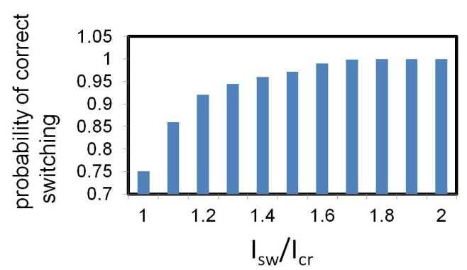 Fig. 10 shows the plot for the probability of correct evaluation vs. I sw /I cr, where I cr is the critical current required to switch the nano-magnet in a long enough time.