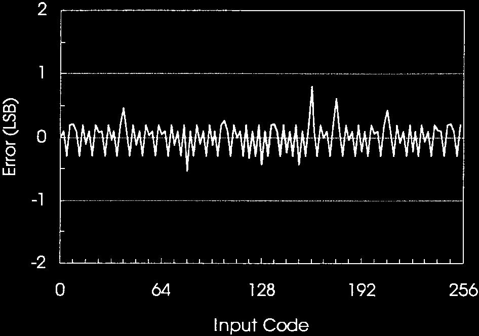 signal at a rate of 1 Msamples/s. Fig. 8.