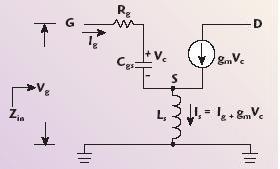 Normally, LS should be a small inductor optimized according to the Zin. Based on the analysis above, small microstrip lines can be placed in the source based to act as the added input impedance.