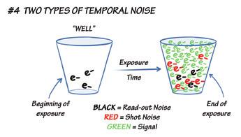 NOTES Boosting Sensitivity when it s too fast to see, and too important not to. Topic # 4 Noise There are many potential sources of noise in a CMOS sensor.