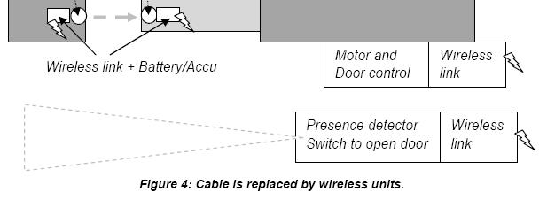The problem Replace data cables to sensors with wireless link Batteries as power