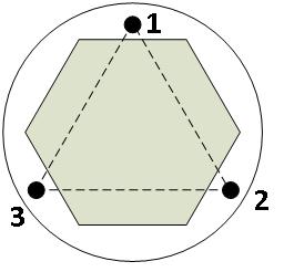 Figure 10 and Figure 11 for BB and SE respectively.