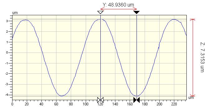 A sinusoidal template by WLI, Cross-section of the sinusoidal results. 3.
