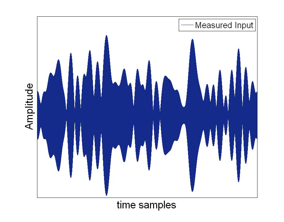 A. Input Signal Figure 6 shows measurements o the input time domain waveorm and igure 7 shows the input spectrum and its uncertainty.