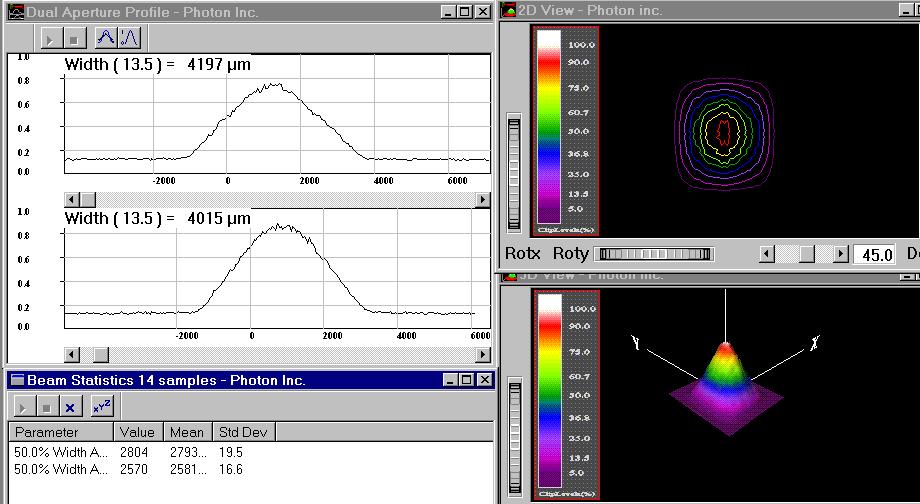 Example testing Reports for: M015 Optical beam profile measured at distance of 20 cm from the Model 015 output aperture at wavelength of ~ 670 nm.