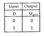 D FF can be derived from JK FF by using J input as D input