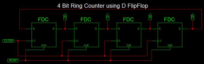 VHDL Code for 4-bit Ring Counter and Johnson Counter 1 Contents 1 Ring Counter 2 4-bit Ring Counter using D FlipFlop 3 Ring Counter Truth Table 4 VHDL Code for 4 bit Ring Counter 5 VHDL Testbench for