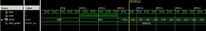 VHDL Code for 4-bit Ring Counter and Johnson Counter 5 wait for 100 ns; Reset <= '1'; Reset <= '0'; wait; END; VHDL Testbench waveform for 4 bit ring counter In the waverform, The output value